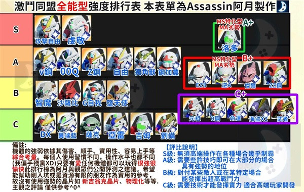 sd敢达激斗同盟机体排行