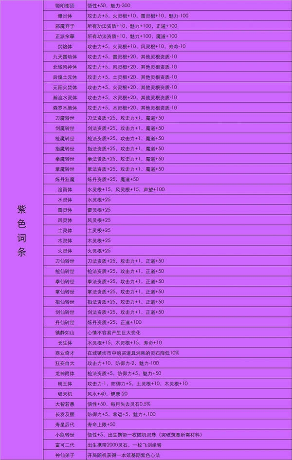 202210300817450044150015