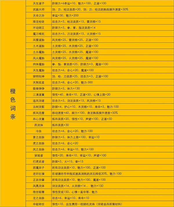 202210300817454123470016