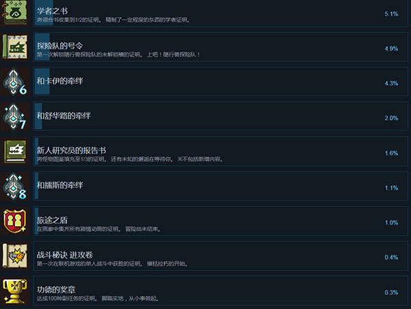 202210300922512834890016