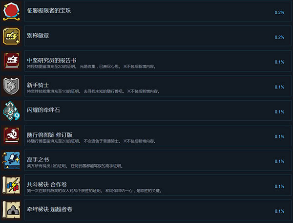 202210300922516774490017