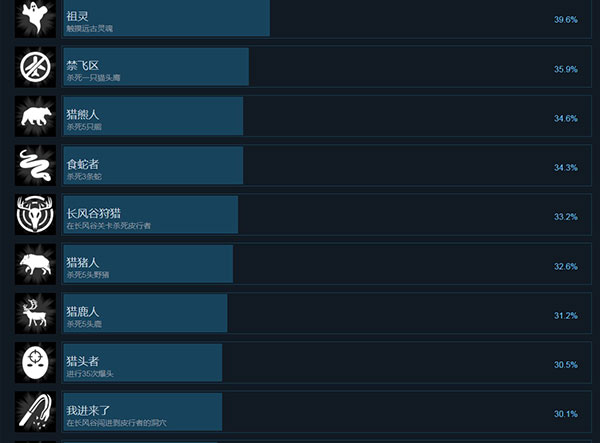 202210300923083430430005