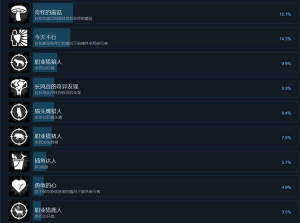 202210300923090174940007