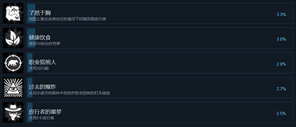 202210300923093721100008