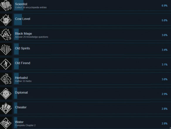 202210300923527377950015