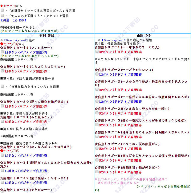 202210300936480075930019