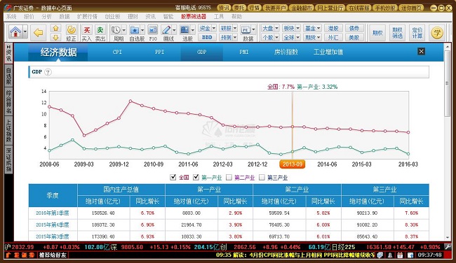 202210300940201815020002