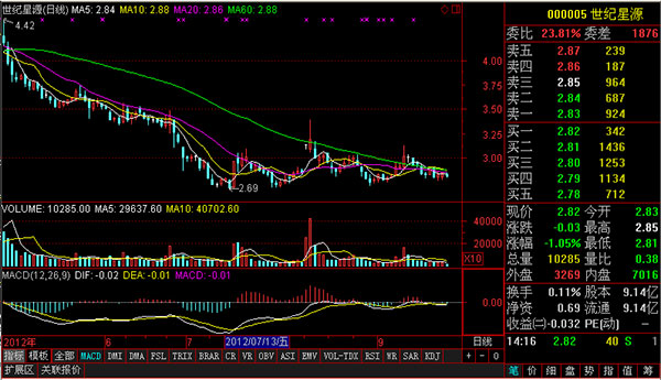 202210300951487565570005