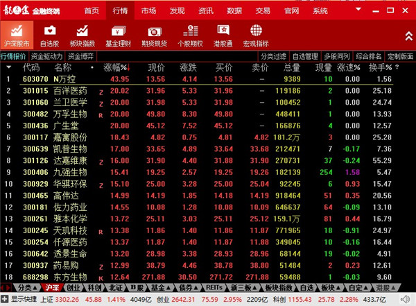 东海证券超强版新一代软件