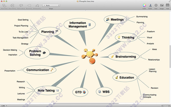 iThoughtsX for Mac破解版