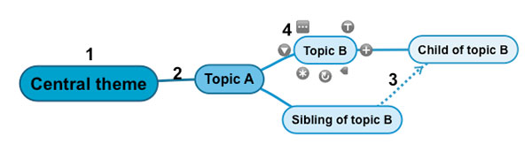 202210301010317890750008