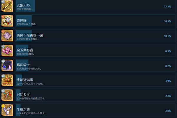 202210301124415511110008