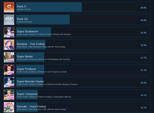 202210301125345974340007