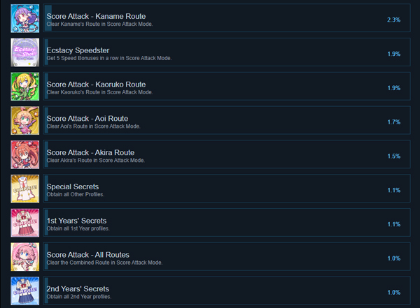 202210301125352271170009