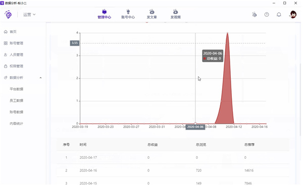 202210310249157497390005