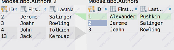 JetBrains DataGrip 2018.2.1破解版
