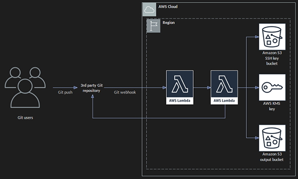 202210310303026476370017