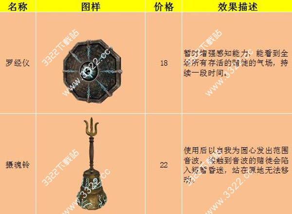 202210310306306148180014