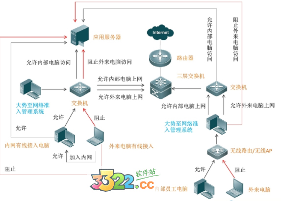 202210310335095153800008