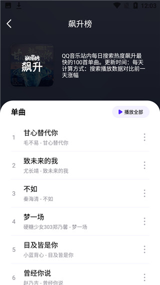 202210310434399232730005