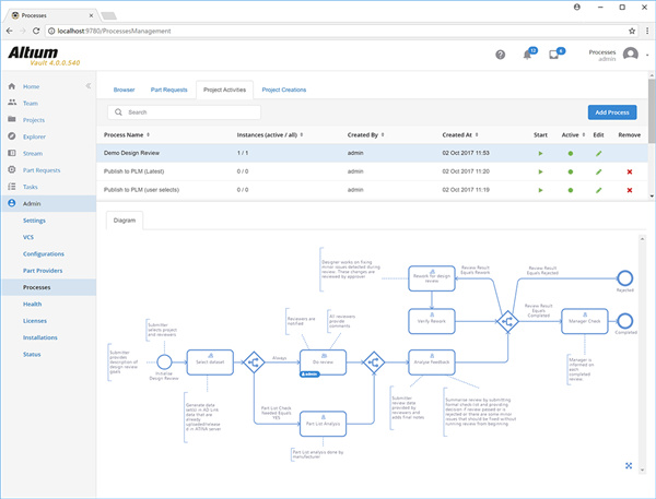 202210310501133831270016