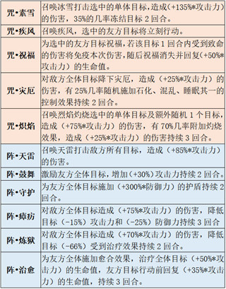 202210310507222234370011