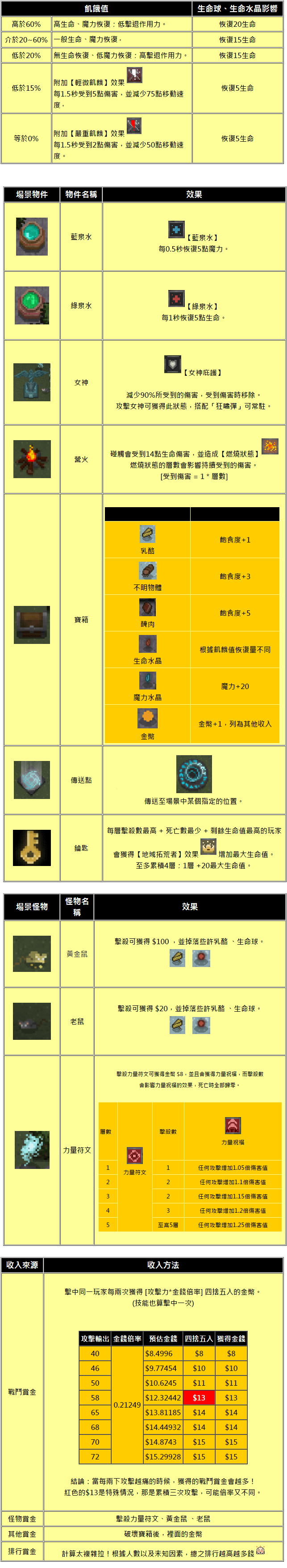 202210310512104249000005