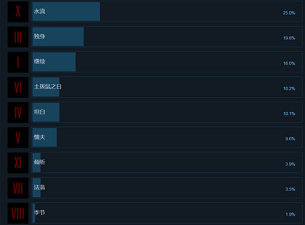 202210310518429675870007