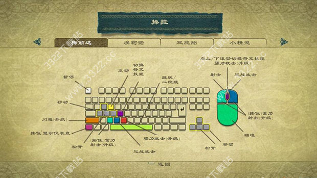 202210310520505030070003