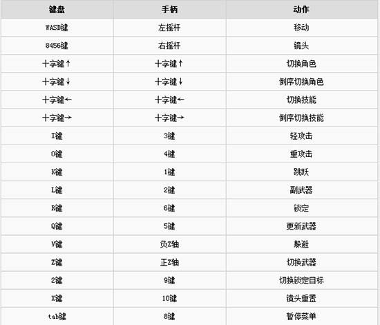 202210310521502987150003