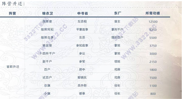 202210310525472919470018