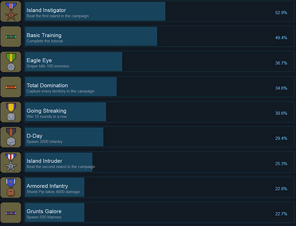 202210310537009561670015