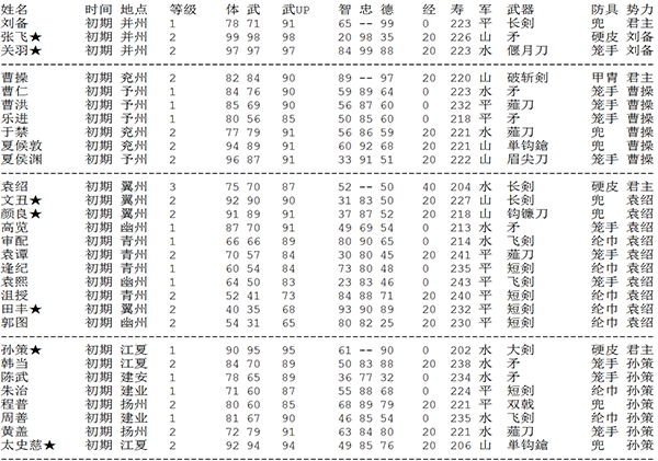 202210310541243114930005