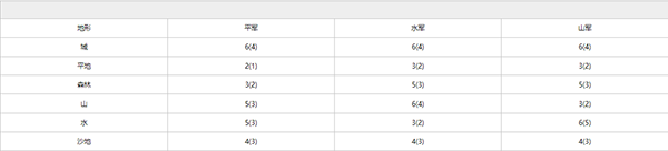 202210310541274297850013