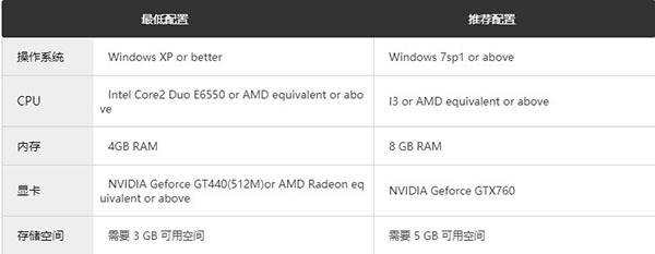 202210310543256591170015