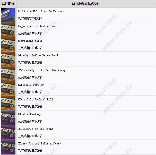 202210310555585315290006