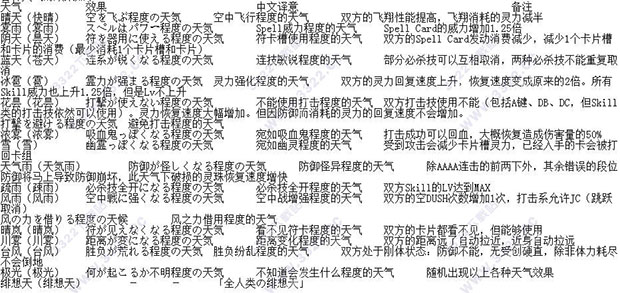 202210310602198639220018