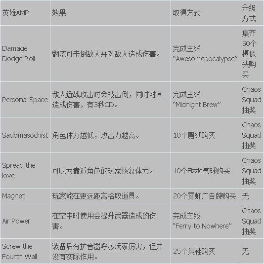 202210310608516308960014