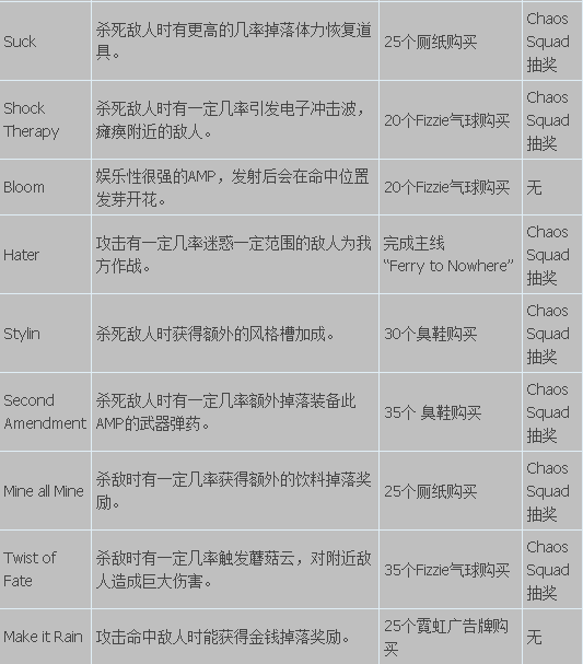 202210310608521179070016