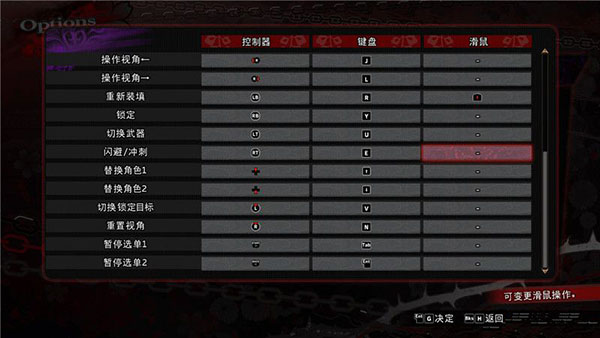 202210310613319274400003