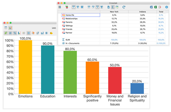 202210310647537922820011