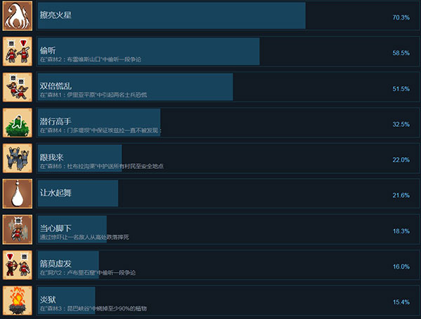 202210310658226857220009