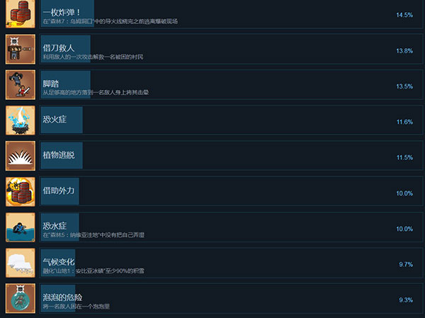 202210310658230856220010