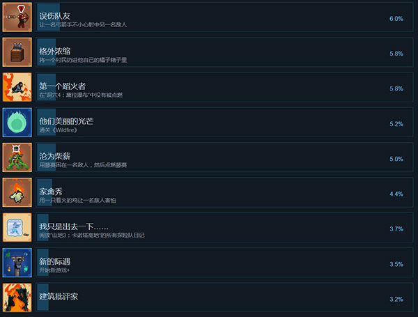 202210310658237627930012