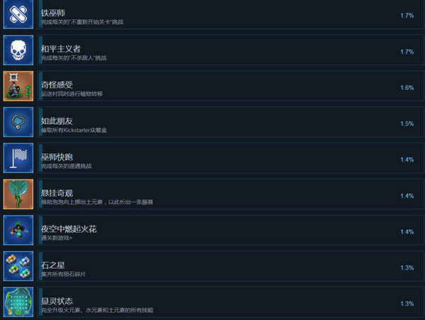 202210310658245123230014